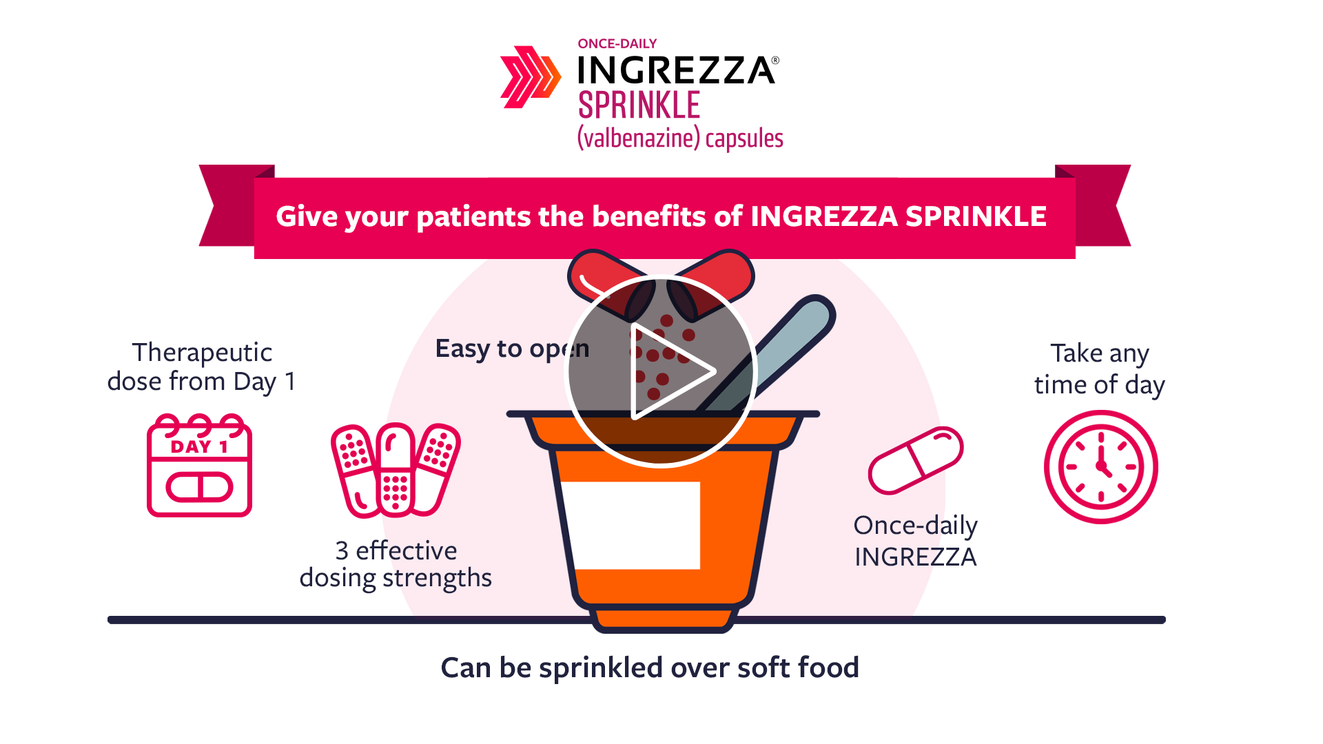 INGREZZA® SPRINKLE formulation video